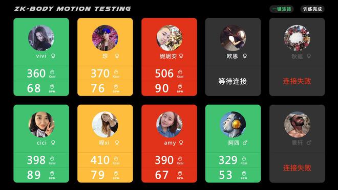 宅客运动全面升级体测仪、心率解决方案推动健身房智能数据化(图3)