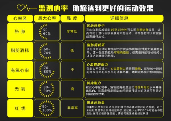 宅客运动全面升级体测仪、心率解决方案推动健身房智能数据化(图5)