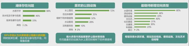 再造从活水、守护大树开始深圳新安公园不负期待再“上线”(图1)