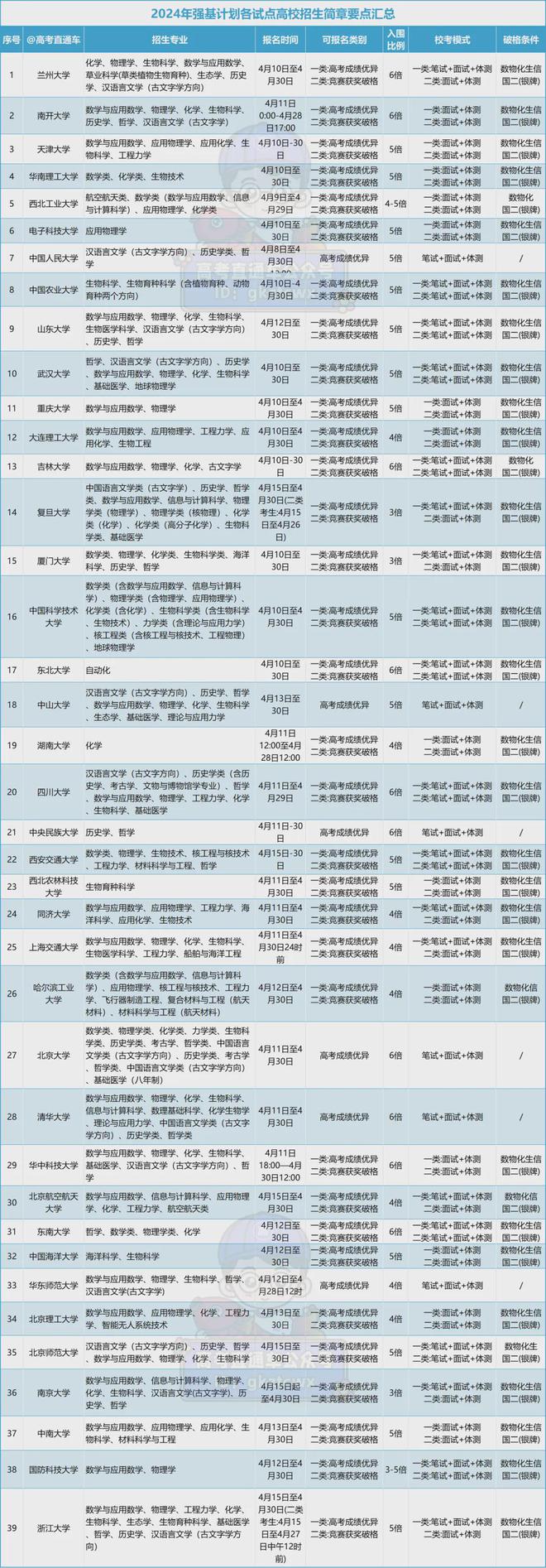 体育纳入今年高考录取！39所大学刚刚官宣！(图1)