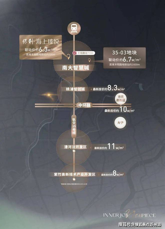 保利海上瑧悦-宝山(海上瑧悦)楼盘详情-房价-户型-容积率-小区环境(图24)