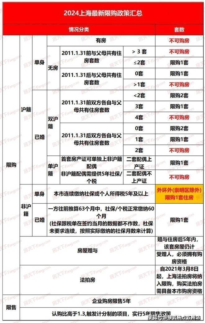 保利海上瑧悦-宝山(海上瑧悦)楼盘详情-房价-户型-容积率-小区环境(图30)