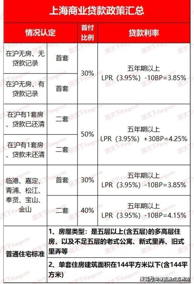 保利海上瑧悦-宝山(海上瑧悦)楼盘详情-房价-户型-容积率-小区环境(图32)