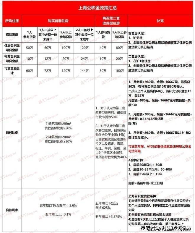 保利海上瑧悦-宝山(海上瑧悦)楼盘详情-房价-户型-容积率-小区环境(图33)