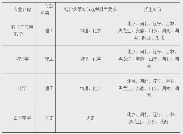 多个新增专业！39所高校2024年强基计划要点汇总(图2)