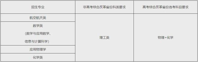 多个新增专业！39所高校2024年强基计划要点汇总(图1)