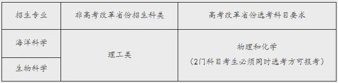 多个新增专业！39所高校2024年强基计划要点汇总(图13)