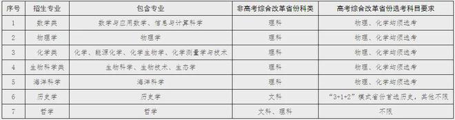 多个新增专业！39所高校2024年强基计划要点汇总(图9)