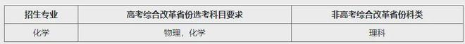多个新增专业！39所高校2024年强基计划要点汇总(图8)