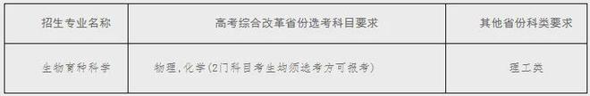 多个新增专业！39所高校2024年强基计划要点汇总(图6)