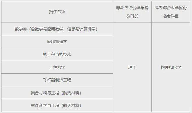 多个新增专业！39所高校2024年强基计划要点汇总(图10)