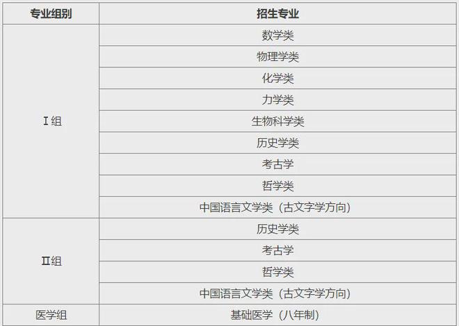 多个新增专业！39所高校2024年强基计划要点汇总(图12)