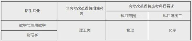 多个新增专业！39所高校2024年强基计划要点汇总(图4)