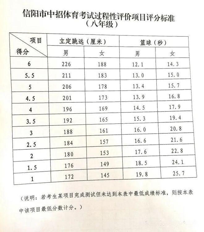 体测促训练模拟备实战——罗山二中八年级举行期中体质监测暨中考体育模拟测试(图2)