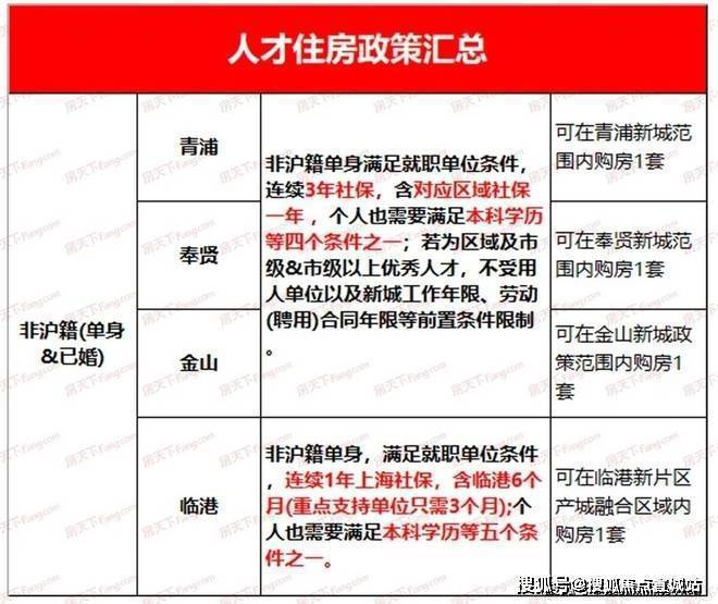 上海·火爆认筹！——保利海上臻悦售楼处发布！24小时热线！(图31)
