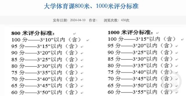 中央财经大学多名学生吐槽800米体测及格线秒(图3)