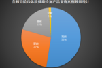 赛康精益刘禾：构造生态圈实现健康促进(图1)