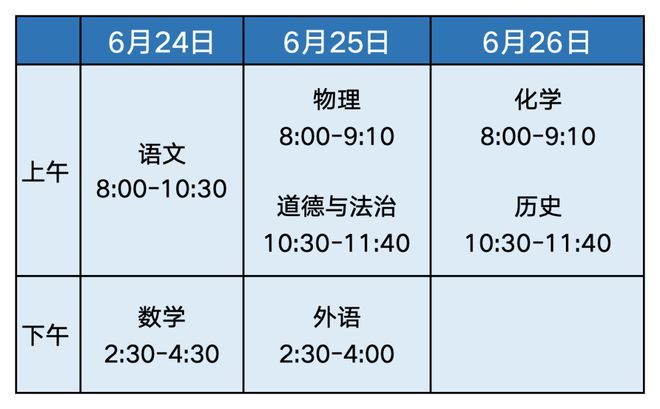 @顺义家长北京中招政策新变化！提前掌握→(图1)