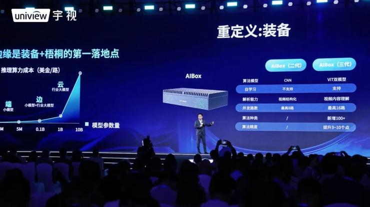 从“装备大模型化”看宇视的「务实」与「创新」(图3)