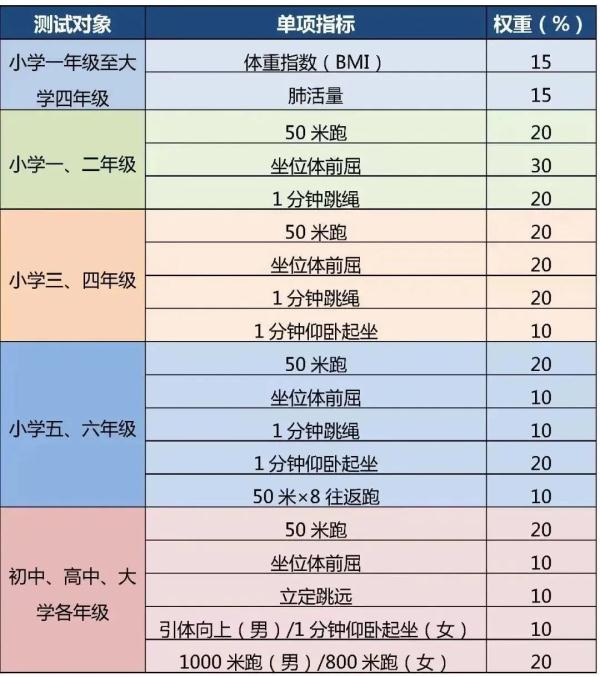 全部导航(图1)