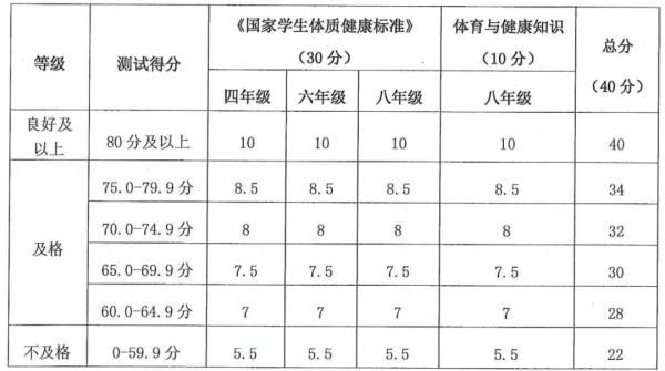 全部导航(图2)