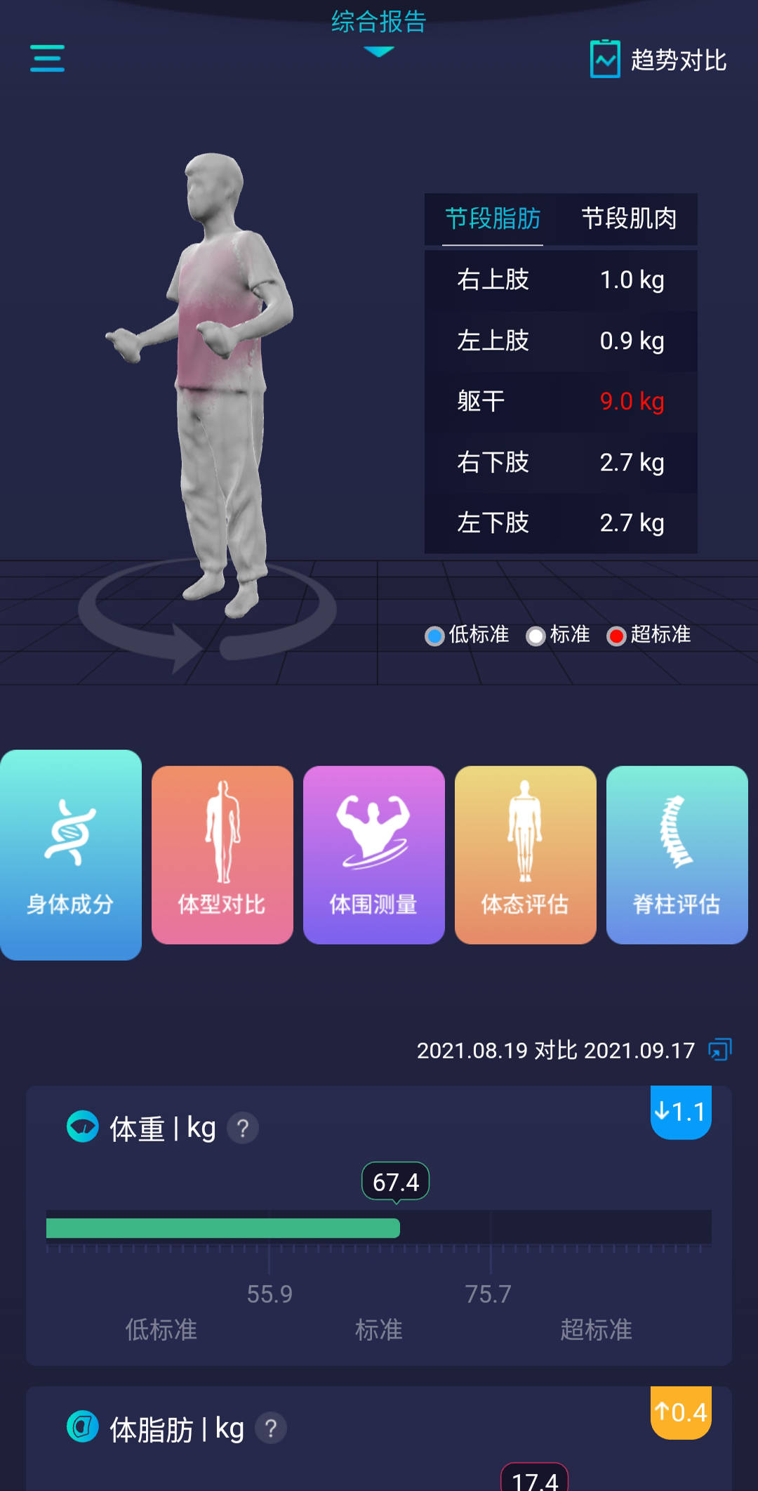 经营健身、瑜伽机构的你记住这7点！选择维塑神器不活也难！(图11)