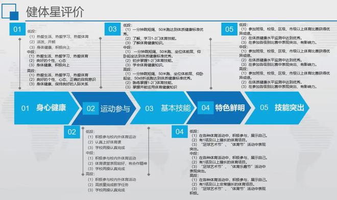 铝城小学健全完善体质健康测评机制促进学生身心健康成长(图3)