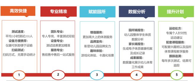 幼儿园智慧体质测试解决方案(图3)