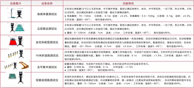 幼儿园智慧体质测试解决方案(图1)