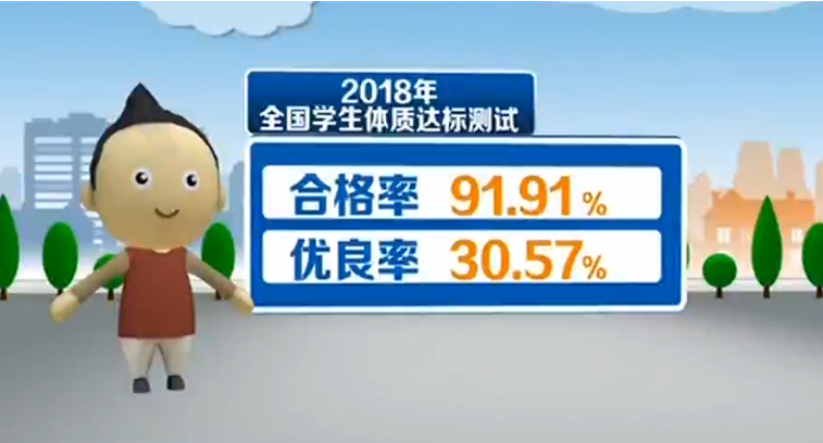 教育部：2018年全国学生体质达标测试合格率为9191%学生体质健康状况逐步提升(图1)