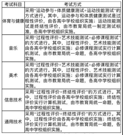 定了！2020年秋季入学的广州市高中生学业水平考试要考体育等科目(图3)
