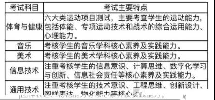 定了！2020年秋季入学的广州市高中生学业水平考试要考体育等科目(图5)