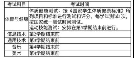 定了！2020年秋季入学的广州市高中生学业水平考试要考体育等科目(图4)
