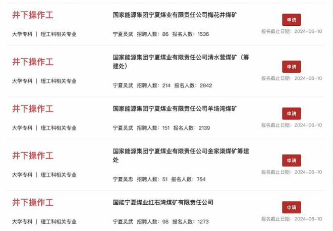 宁夏煤业工作人员回应井下操作工应聘热：确有录用硕士研究生(图1)