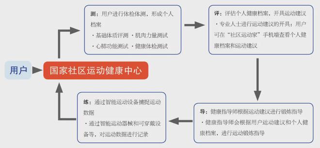体医融合大背景下的嘉兴实践特别报道(图2)
