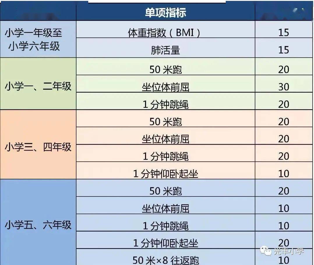 《国家学生体质健康标准》测试项目及训练方法(图1)