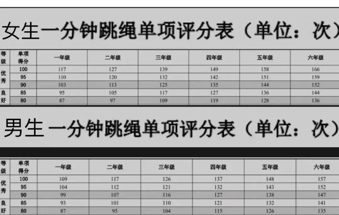 《国家学生体质健康标准》测试项目及训练方法(图2)