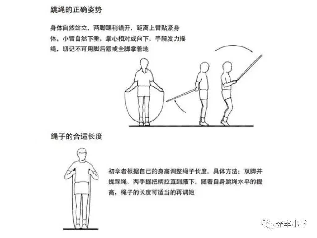 《国家学生体质健康标准》测试项目及训练方法(图3)