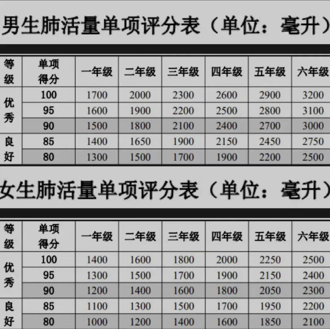《国家学生体质健康标准》测试项目及训练方法(图8)