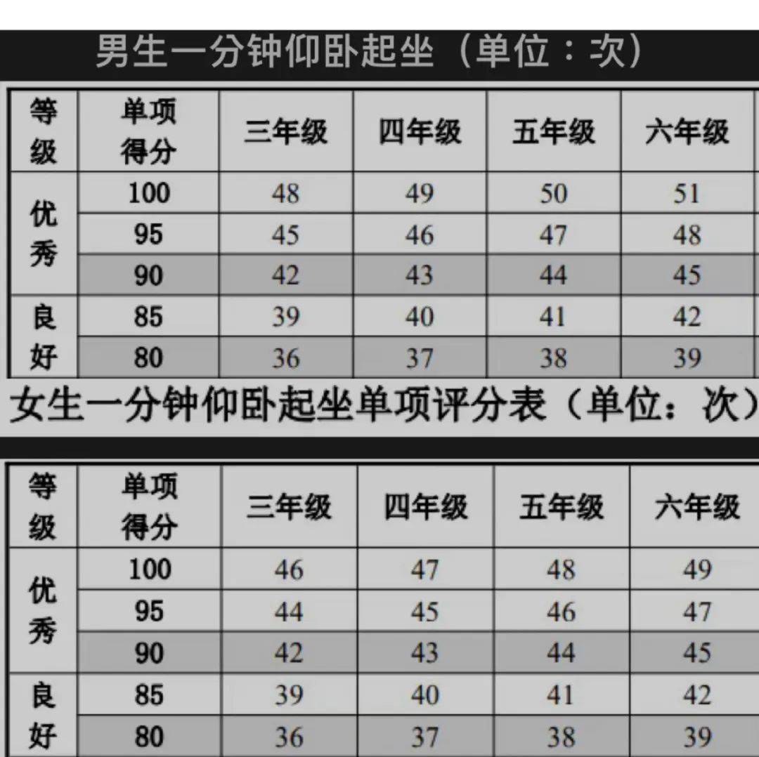 《国家学生体质健康标准》测试项目及训练方法(图10)