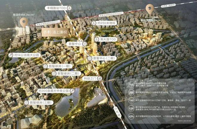 【置顶】宝山保利海上瑧悦售楼处发布：双轨交+双TOD+双公园(图2)