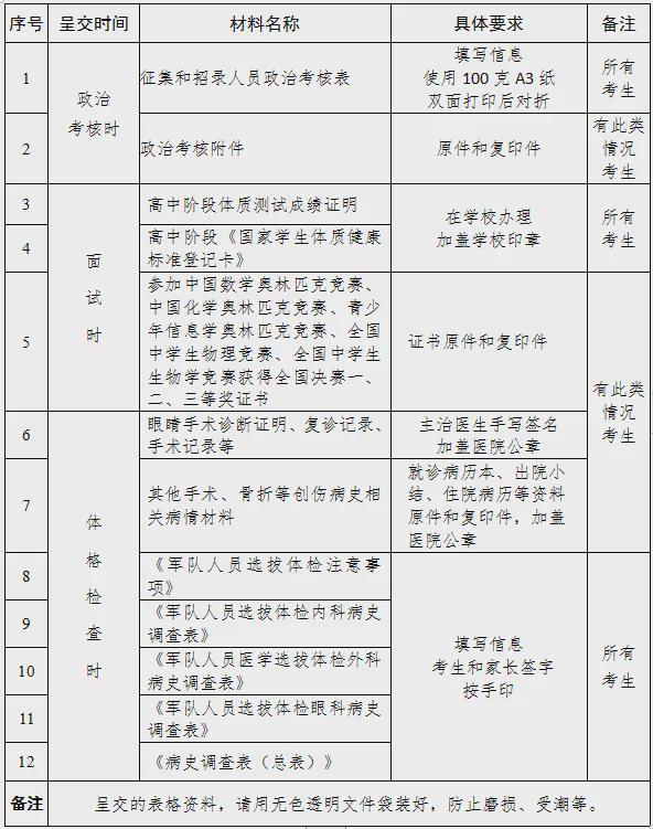 20所军校今年在浙江招生434人！感兴趣的快来了解(图3)