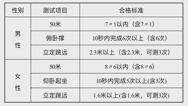 关于做好2024年中央司法警官学院招生面试体检和体能测试工作的通知(图1)