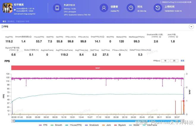 一加Ace3Pro性能体验：史无前例原生级120帧体验拉满!(图7)