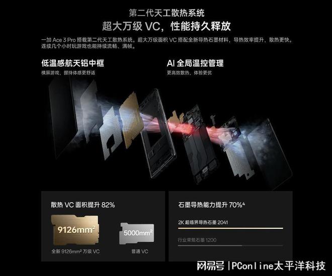 一加Ace3Pro性能体验：史无前例原生级120帧体验拉满!(图4)