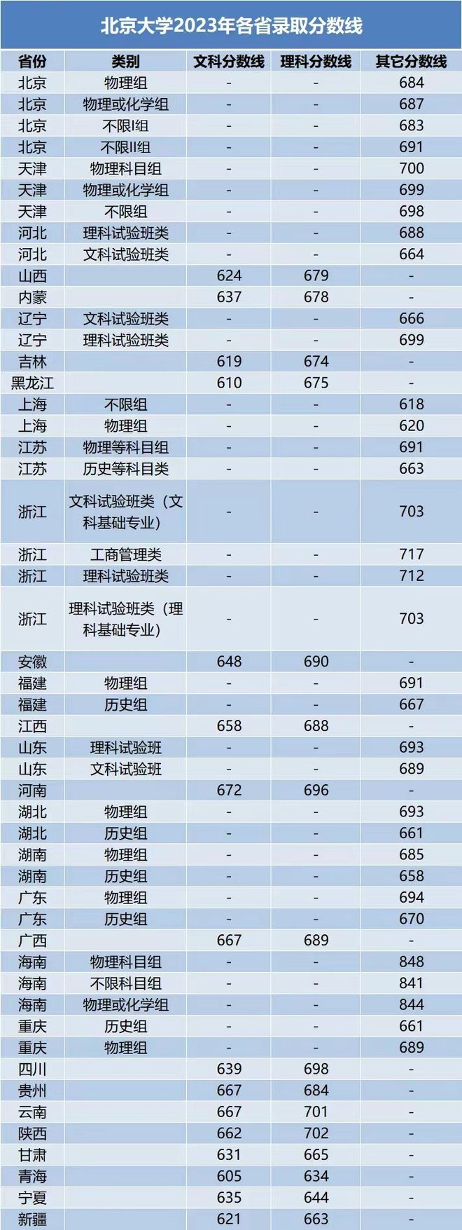 清北综合营夏令营冬令营对强基计划有何作用?清华北大升学方式盘点(图3)