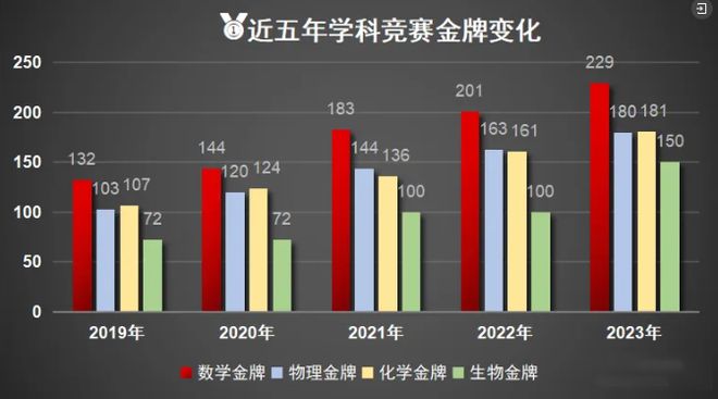清北综合营夏令营冬令营对强基计划有何作用?清华北大升学方式盘点(图5)