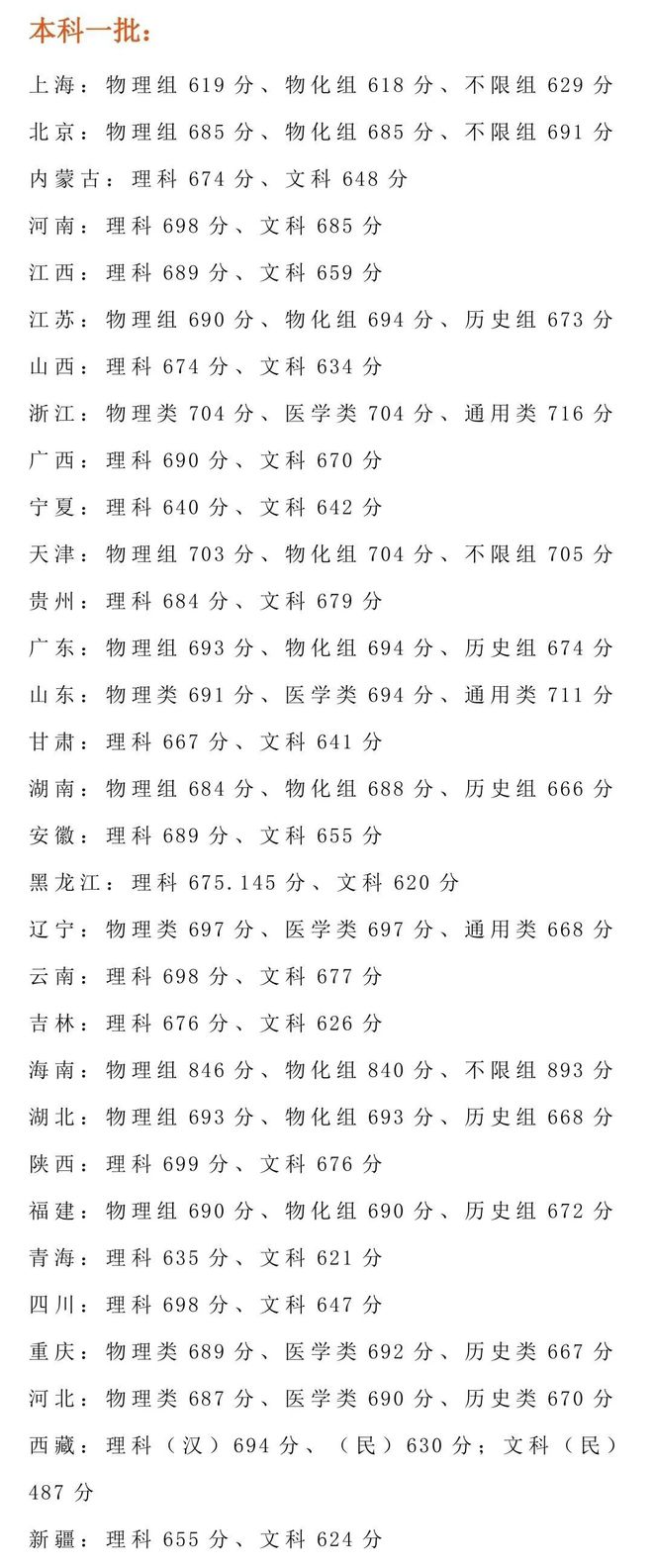 清北综合营夏令营冬令营对强基计划有何作用?清华北大升学方式盘点(图4)
