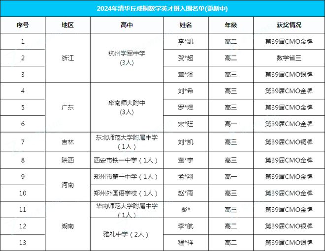 清北综合营夏令营冬令营对强基计划有何作用?清华北大升学方式盘点(图13)