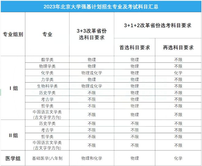 清北综合营夏令营冬令营对强基计划有何作用?清华北大升学方式盘点(图7)